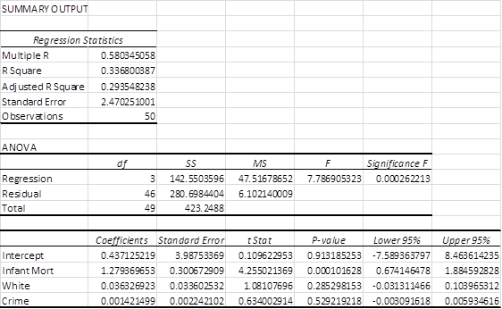 regression-data-analysis-excel.png